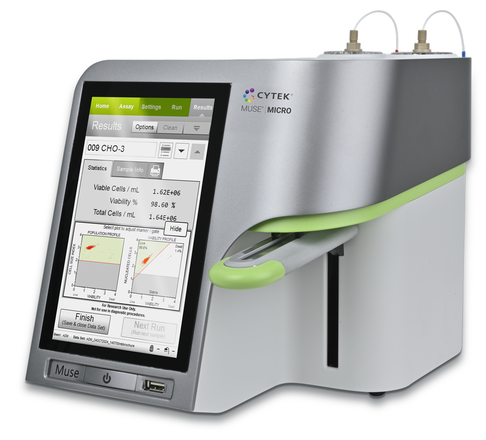 Muse Micro - Cytek Biosciences