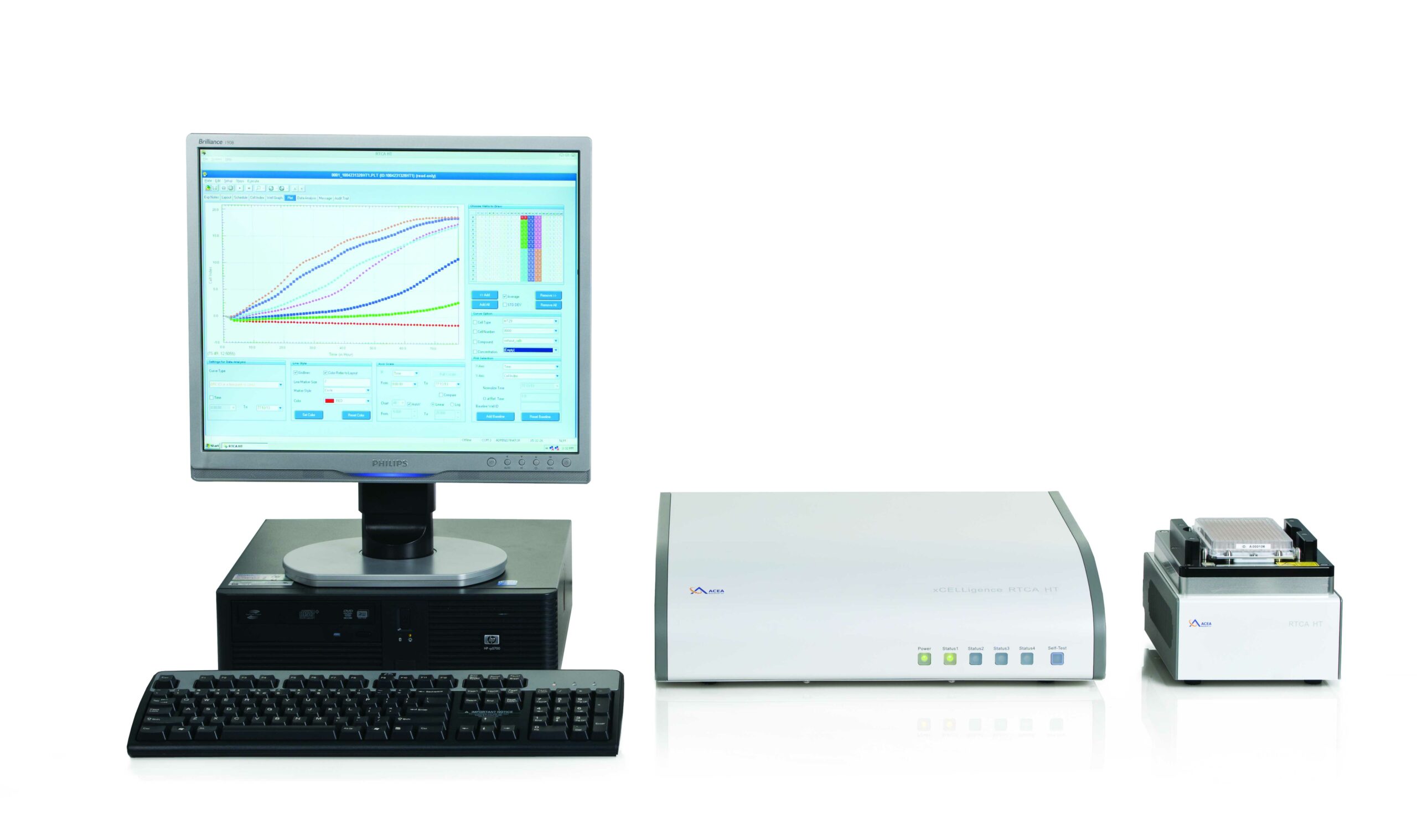 xCELLigence HT – Agilent technologies