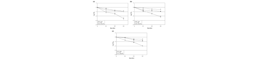 Combination of low-energy X-ray & citric acid to inactivate E.coli, S.Typhimurium, L.Monocitogenes